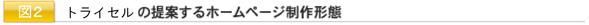 z[y[W`